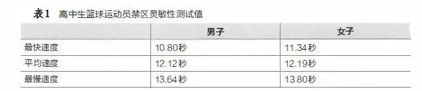 哪里可以学习到提升篮球心态的方法_2